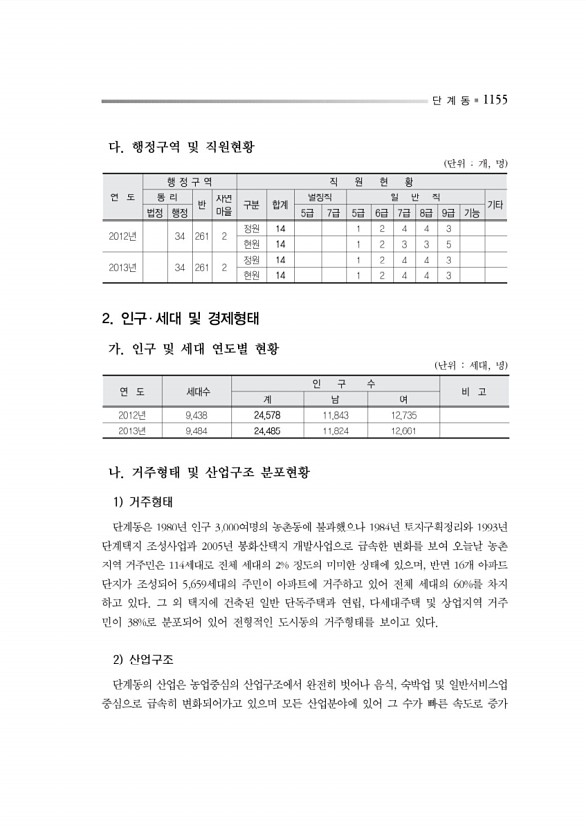 1208페이지