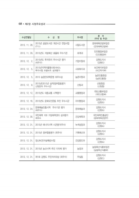 121페이지