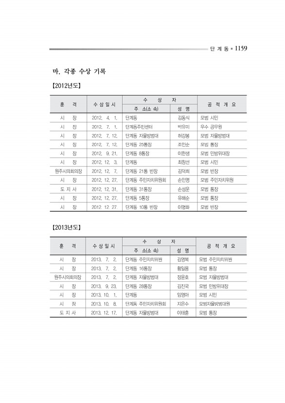 1212페이지