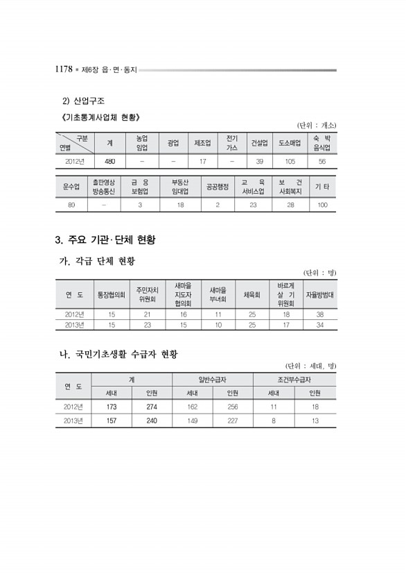 1231페이지