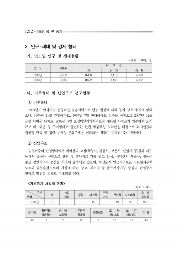 1265페이지