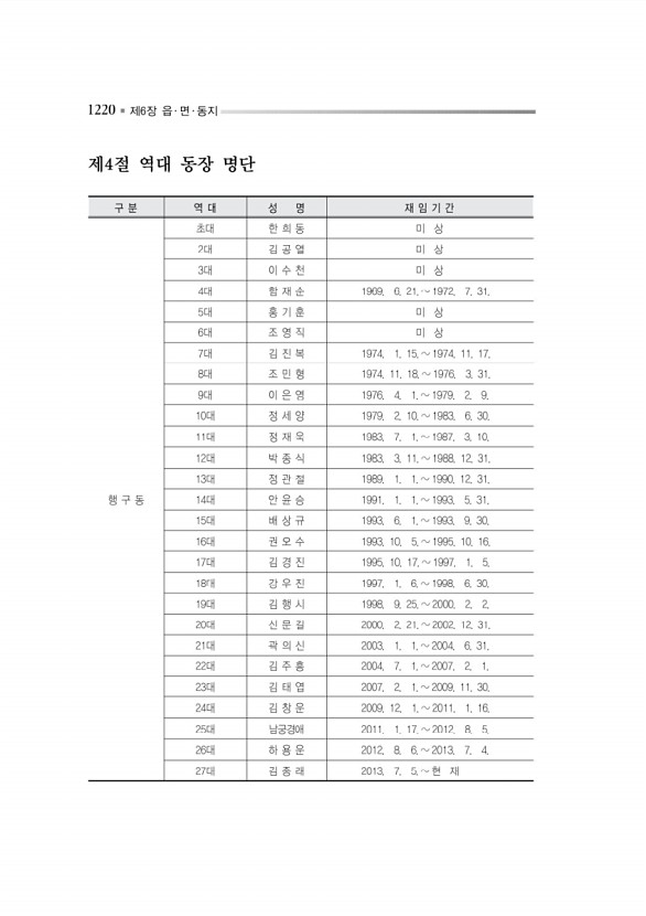 1273페이지