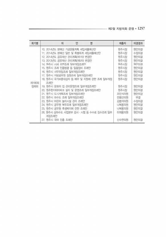 1310페이지