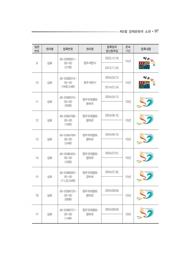 150페이지