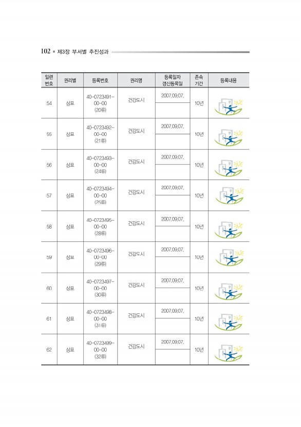 155페이지