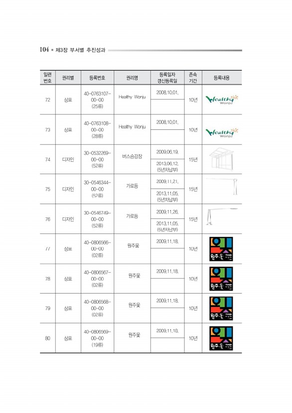 157페이지