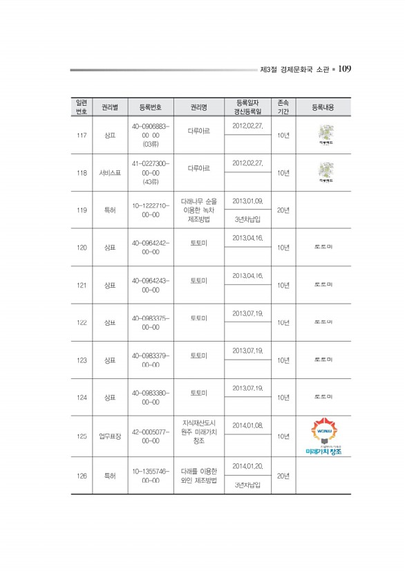 162페이지