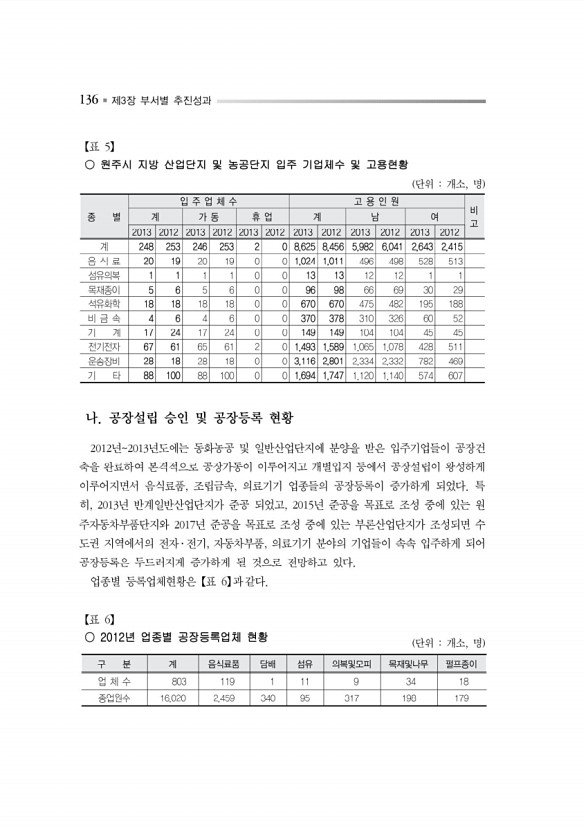 189페이지