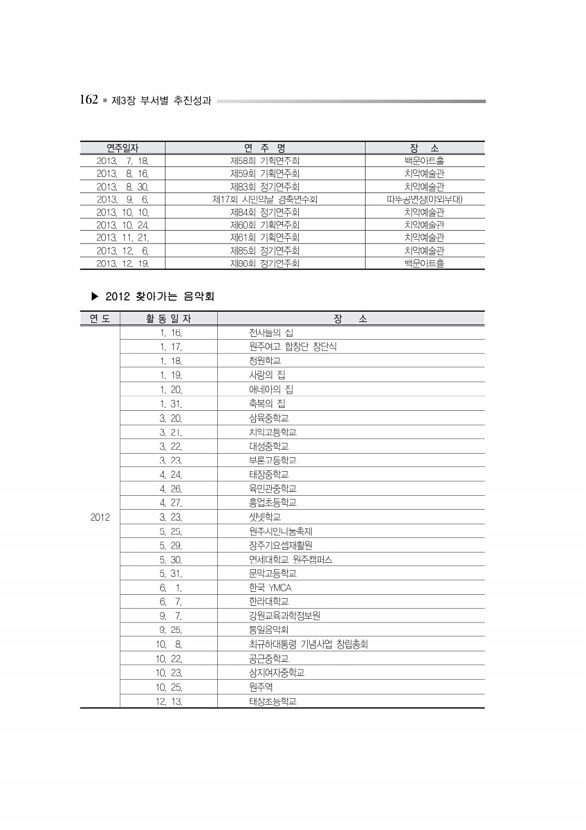 215페이지