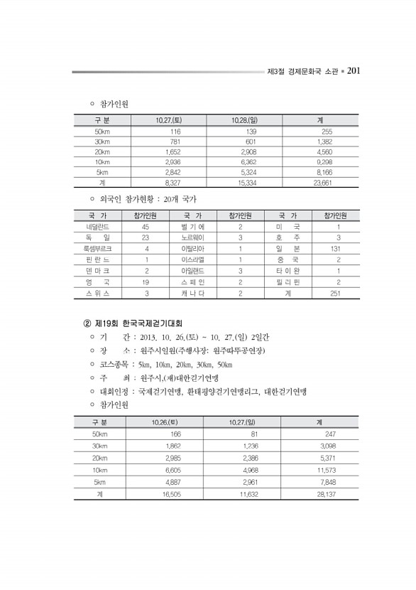 254페이지