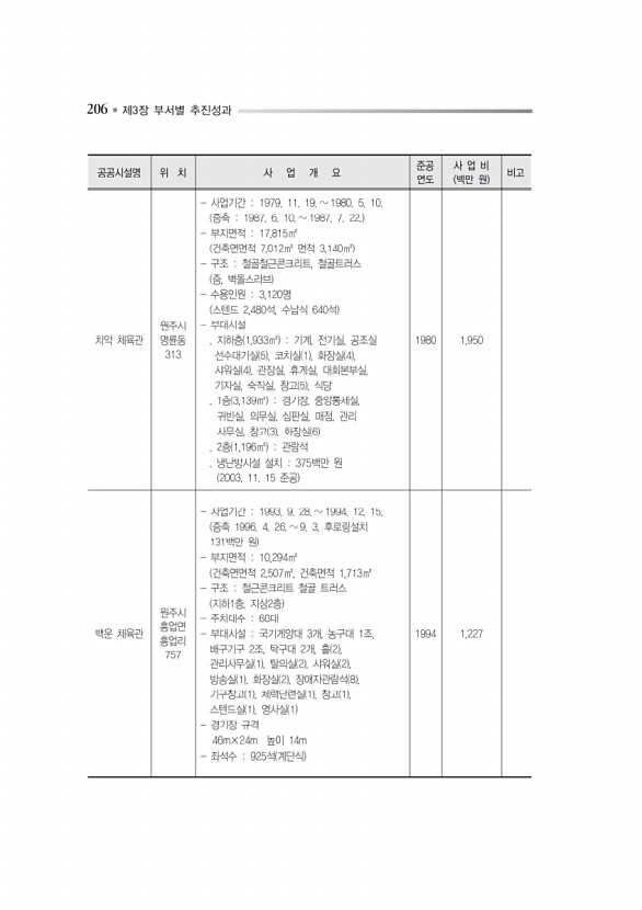 259페이지