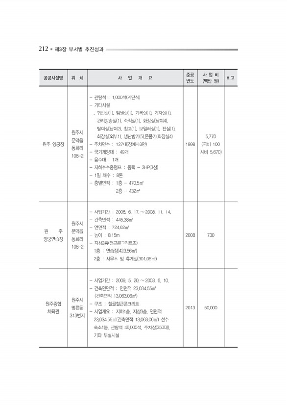 265페이지