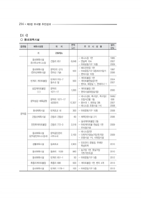 267페이지