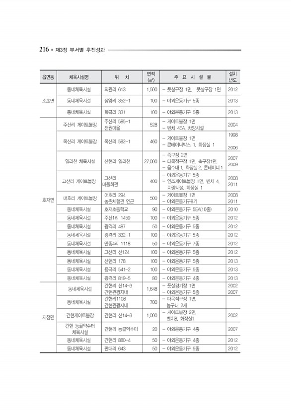 269페이지