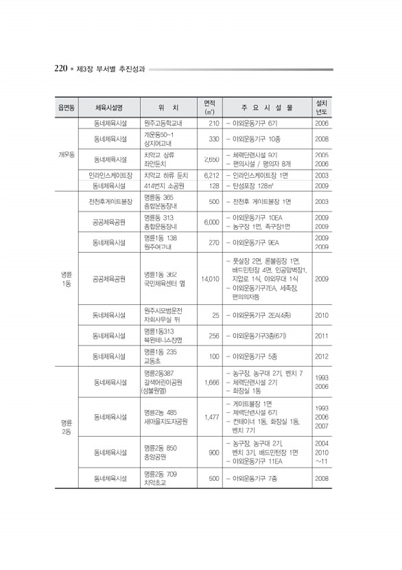 273페이지