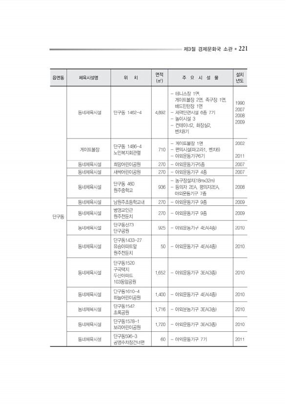 274페이지