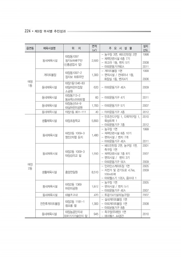 277페이지