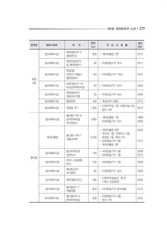 278페이지