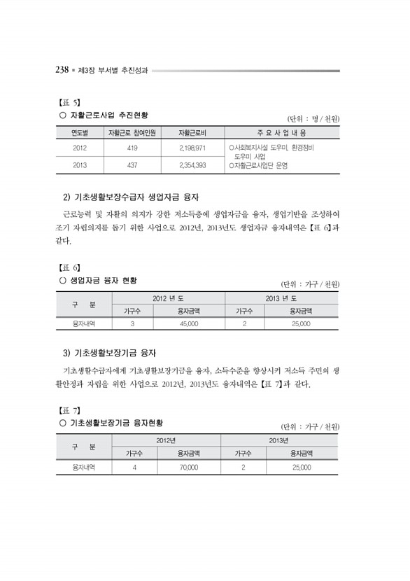 291페이지