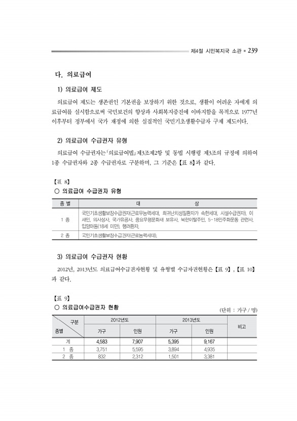 292페이지