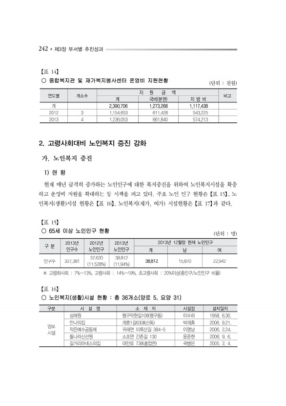 295페이지