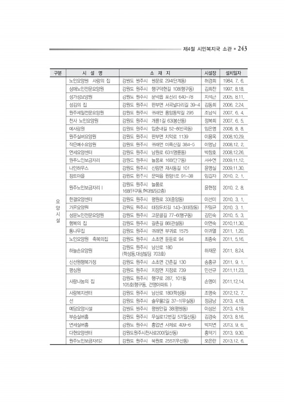 296페이지