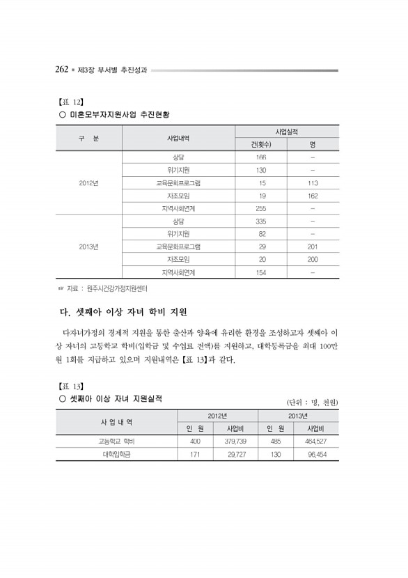 315페이지