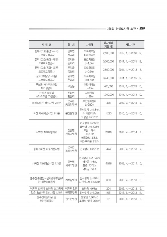 442페이지