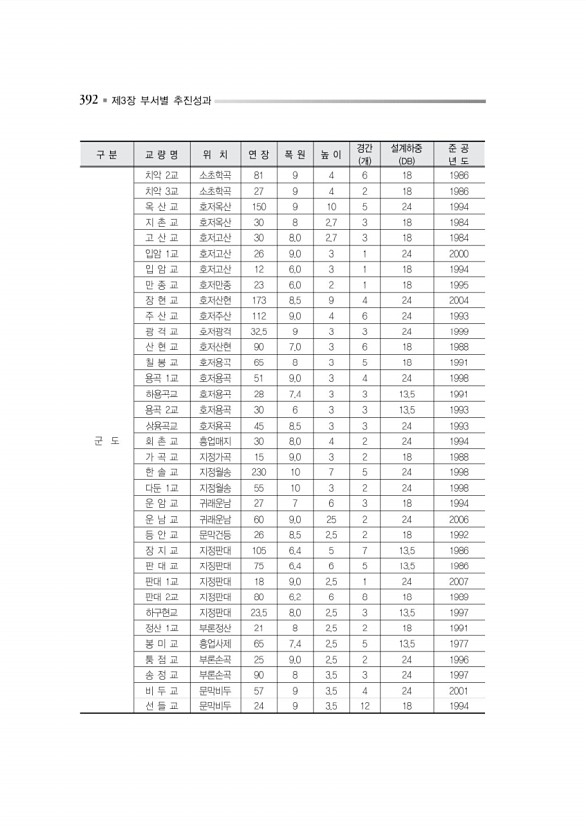 445페이지