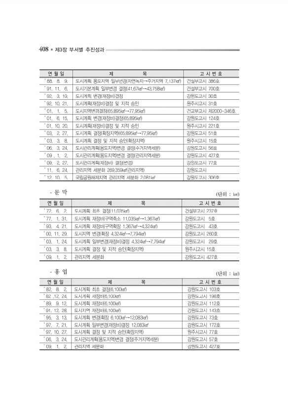 461페이지