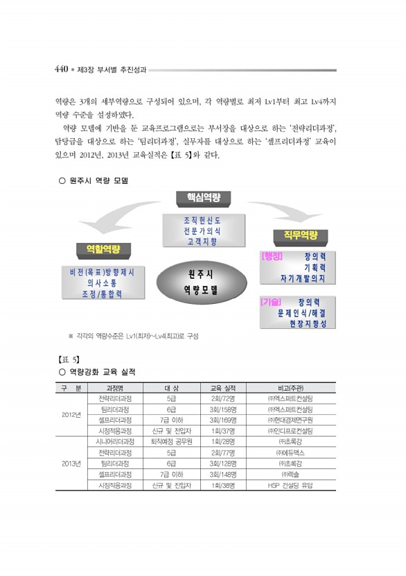 493페이지