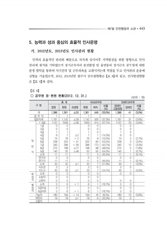 496페이지