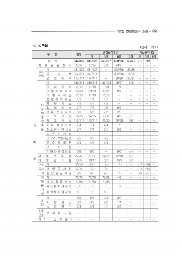 514페이지