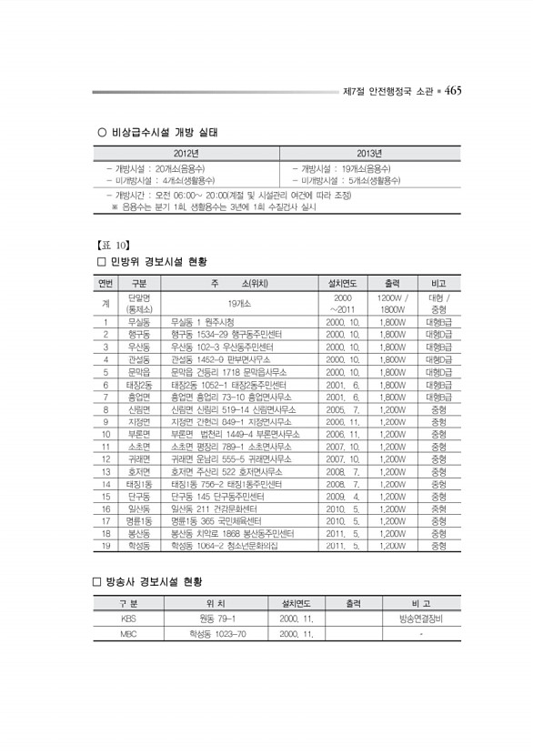 518페이지