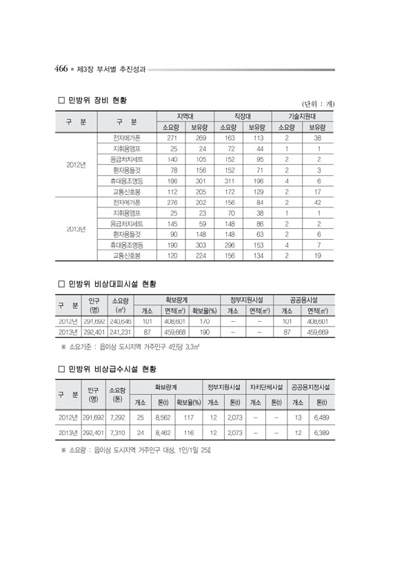 519페이지