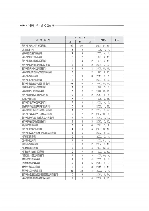 529페이지