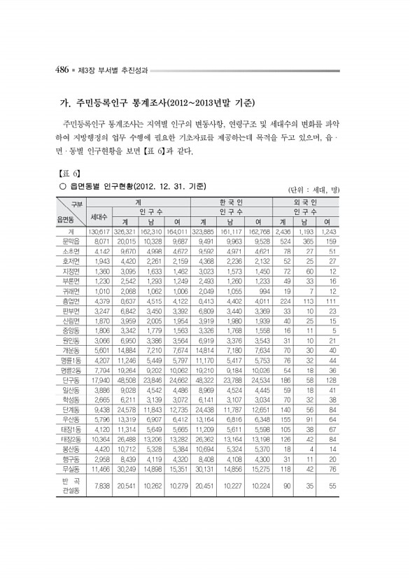 539페이지