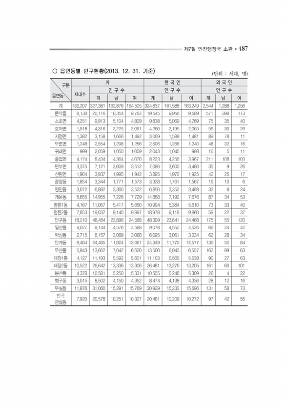 540페이지