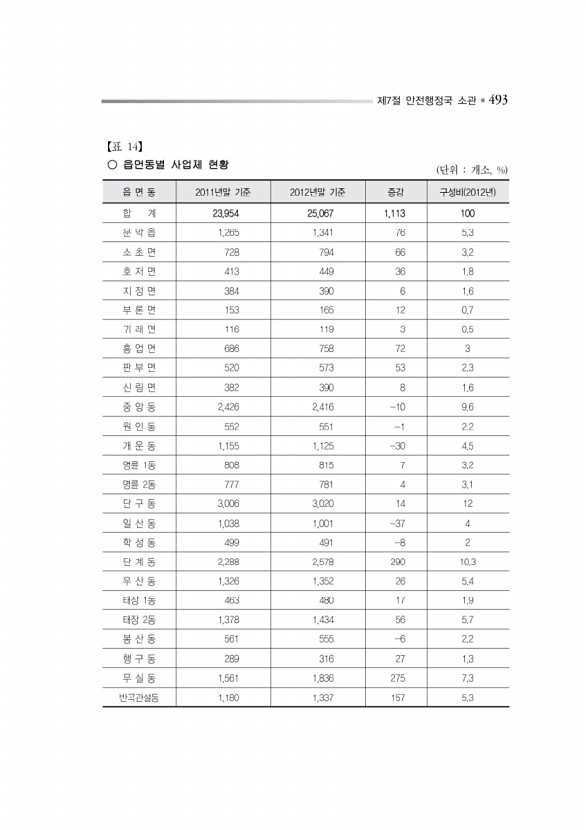 546페이지