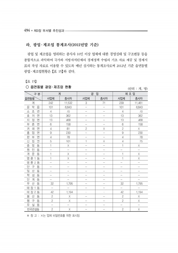 547페이지