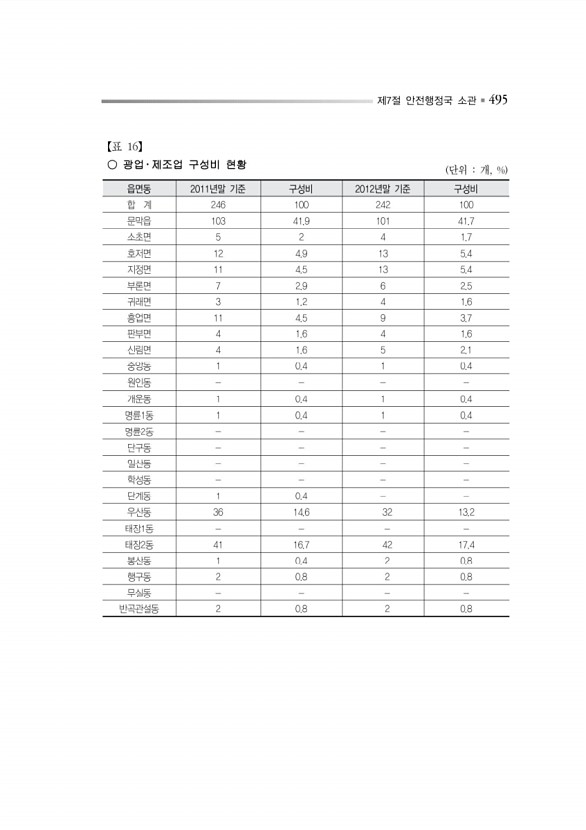 548페이지