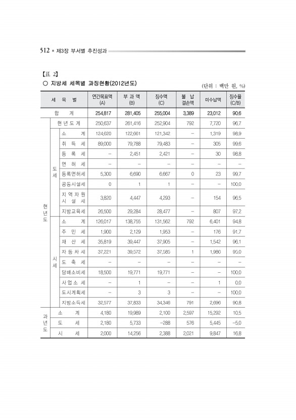 565페이지