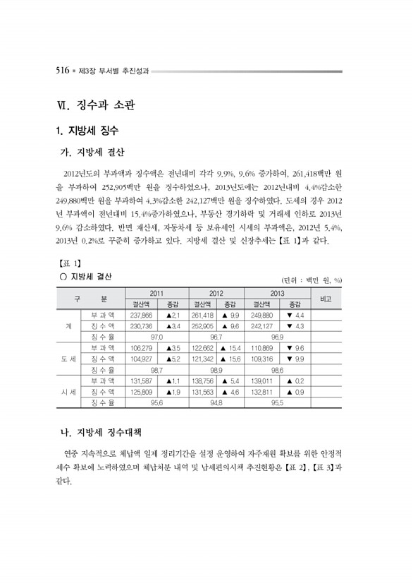 569페이지