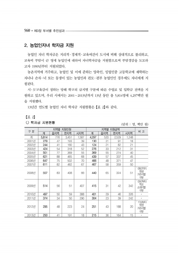 613페이지