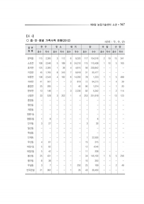 620페이지