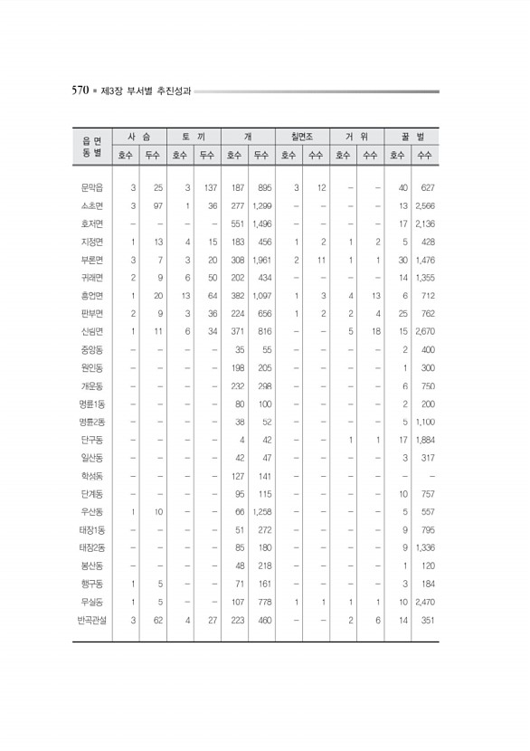 623페이지