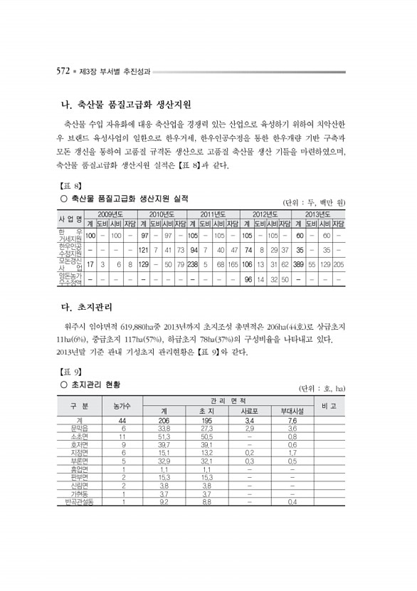 625페이지