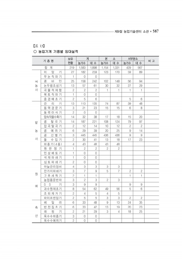 640페이지