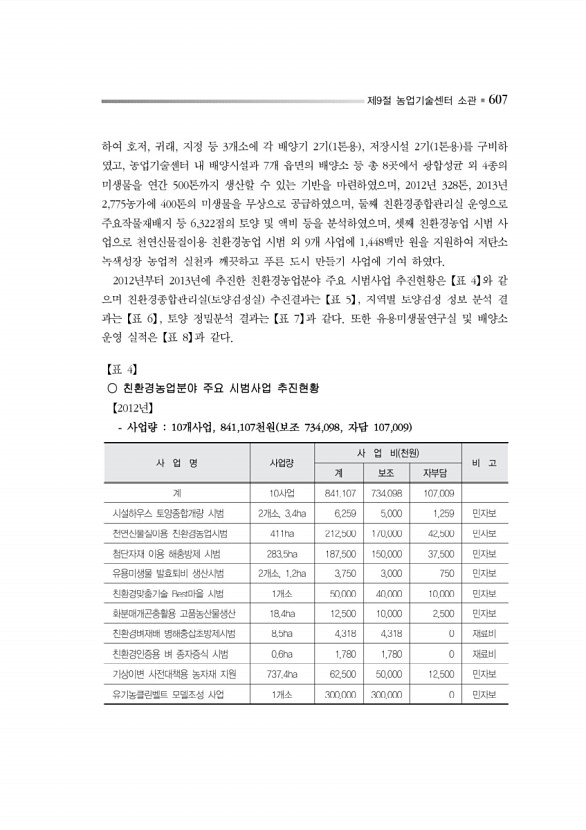 660페이지