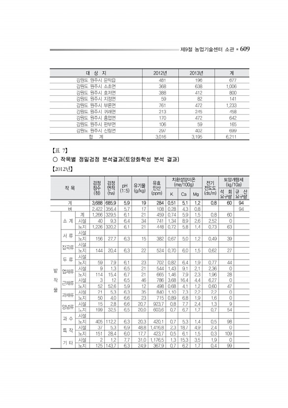 662페이지